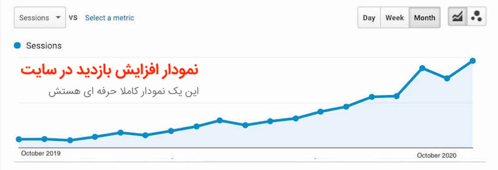 افزایش بازدید وردپرس در گوگل