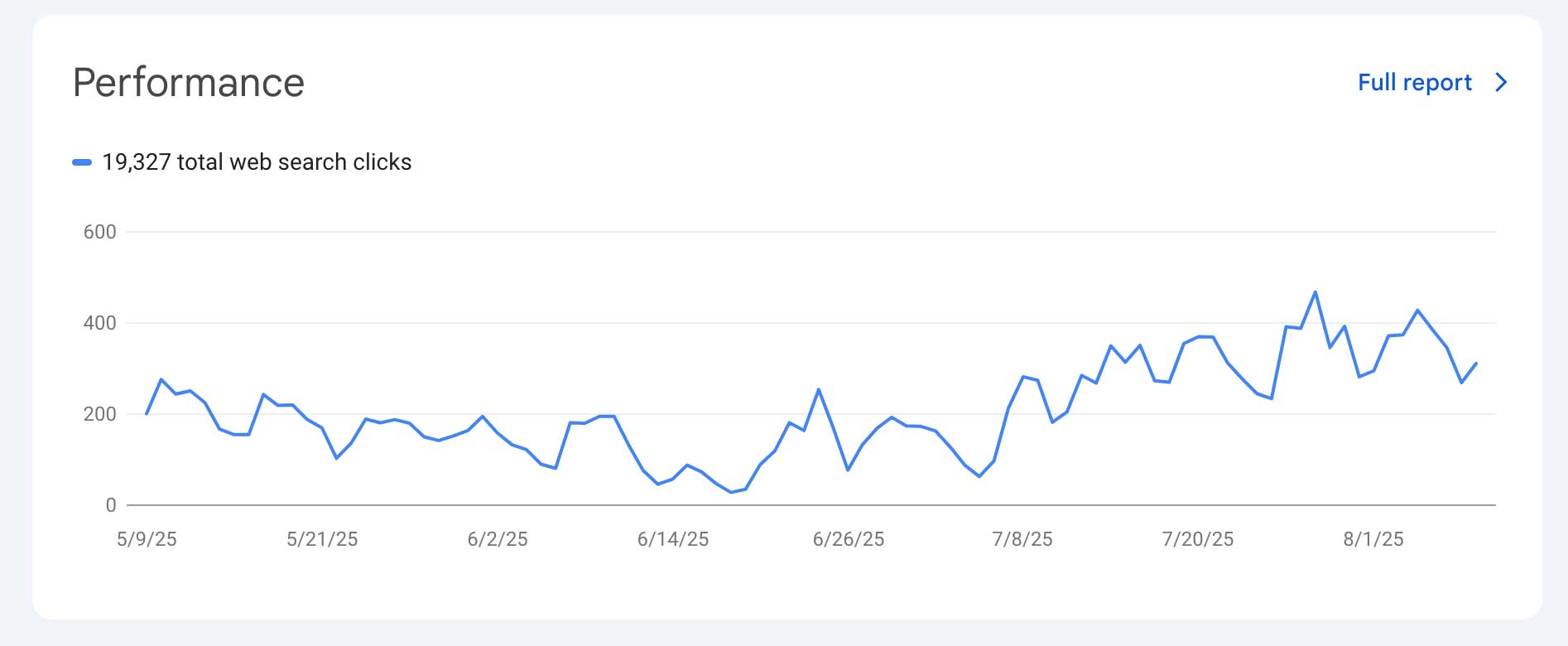 پشتیبانی وردپرس